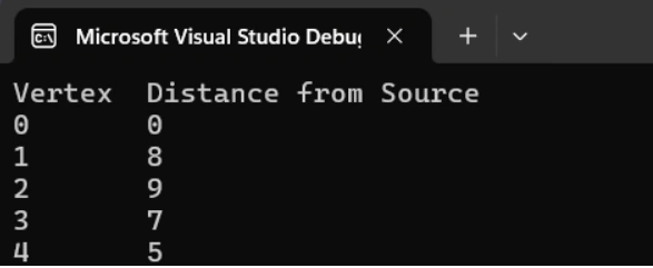 Output