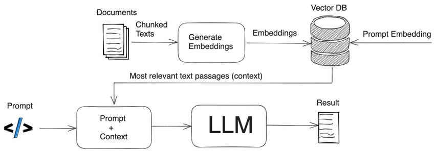 Content Generation