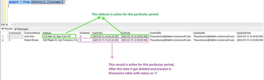 2HistoryValidation