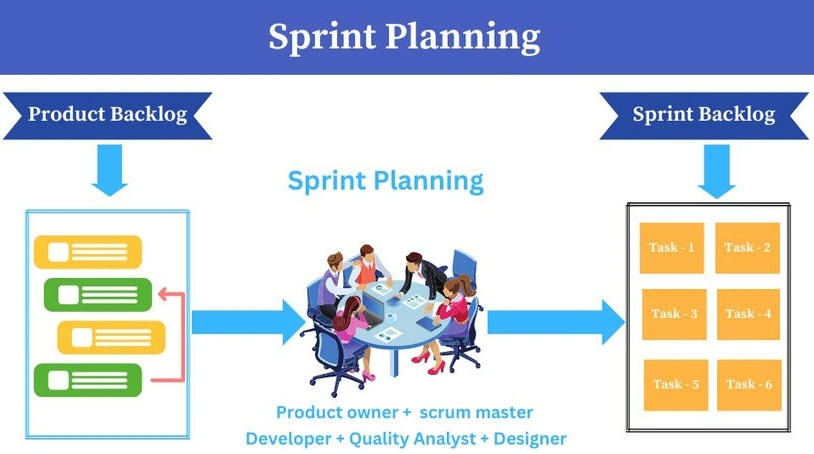 Sprint Planning