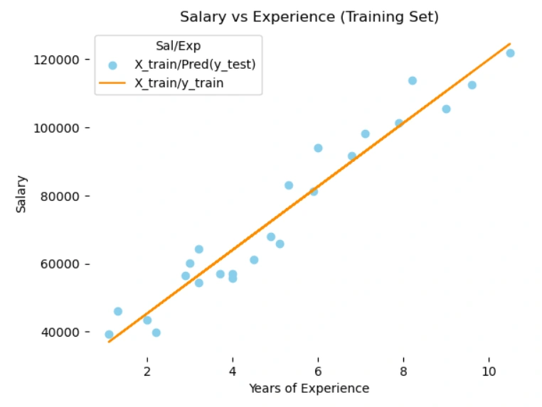 Salary