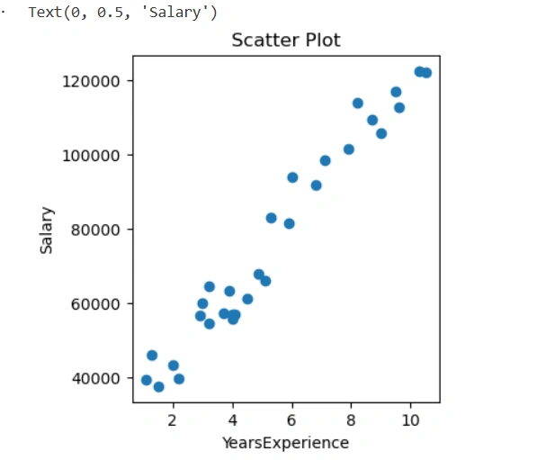 Scatter plot
