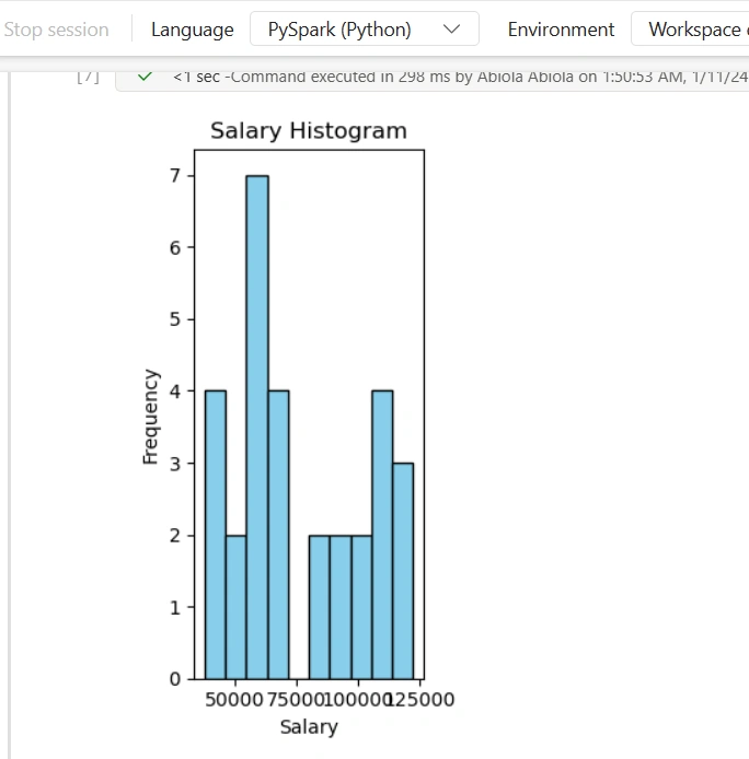 Salary histogram