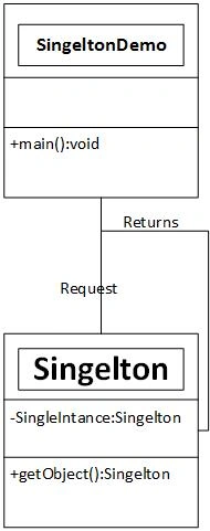UML Diagram