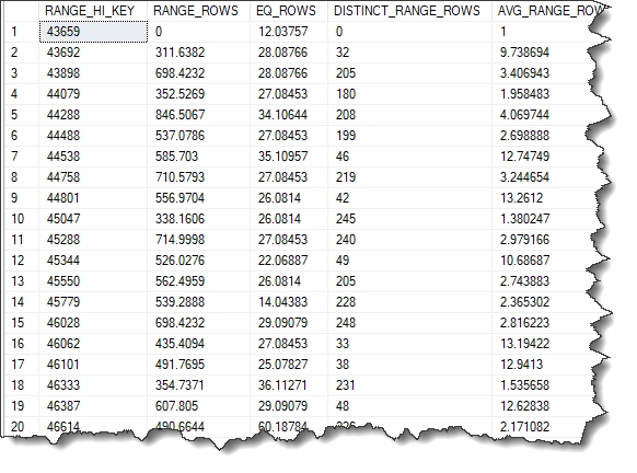 Statistics