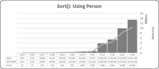 Improve Your Model Classes With OOP - Part Two - Constructors, Interfaces And More