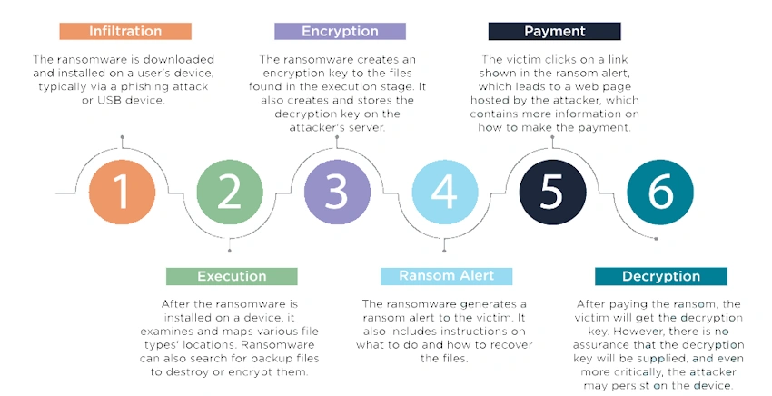 Ransomware