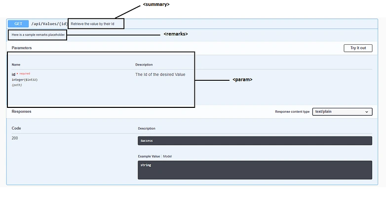 Include XML Comments in Swagger under ASP.NET Core 2.2