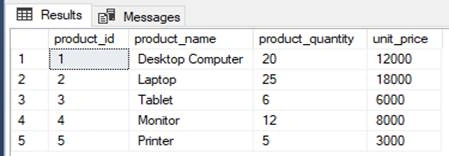 Indexes in SQL Server