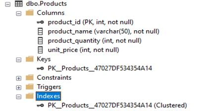 Indexes in SQL Server