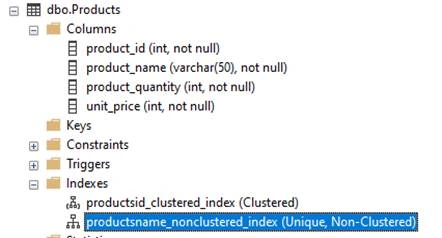 Indexes in SQL Server