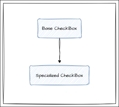 Checkbox and specialized checkbox