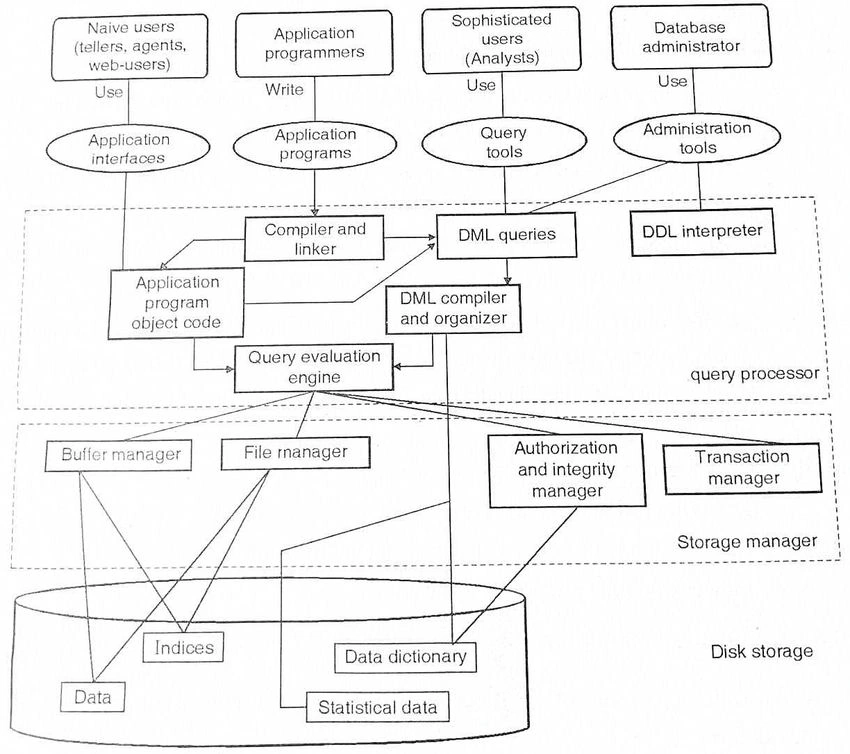  Query Processor