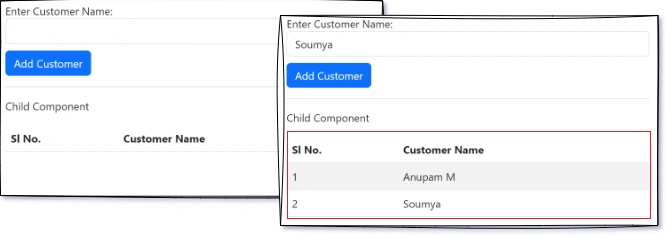 @Input() vs @Ouput() vs @ViewChild() In Angular