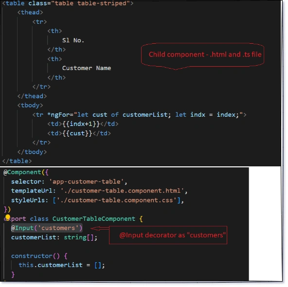 @Input() vs @Ouput() vs @ViewChild() In Angular