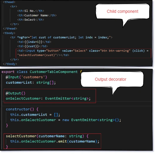 @Input() vs @Ouput() vs @ViewChild() In Angular