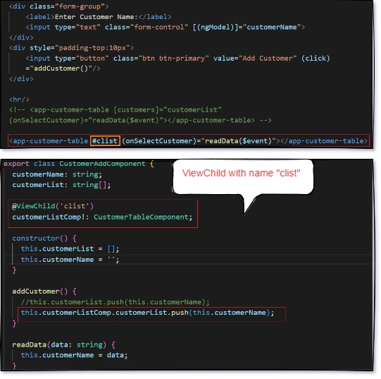 @Input() vs @Ouput() vs @ViewChild() In Angular