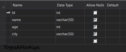 Insert Data Into DataBase And Show In GridView In ASP.NET C#
