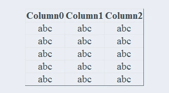 Insert Data Into DataBase And Show In GridView In ASP.NET C#