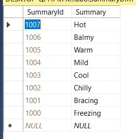 Insight.Database , .NET Micro ORM - Write Less Code In Data Access Layer Using Auto Interface Implementation