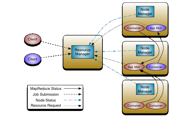 Install and Run Hadoop 3 on Windows for Beginners