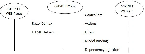ASP.NET Core
