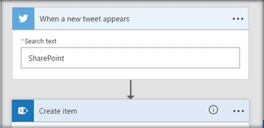 SharePoint