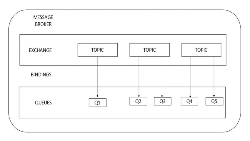 Synergizing IoT