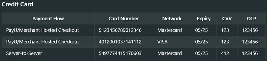 Some Credentials