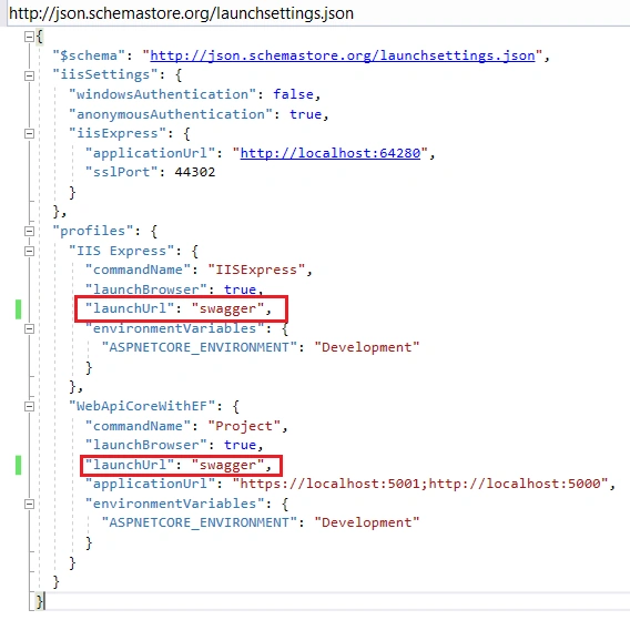 Integrating Swagger With Web API .NET Core Using Entity Framework