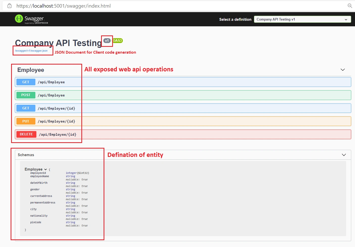 Integrating Swagger With Web API .NET Core Using Entity Framework
