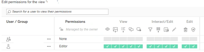 Integrating Tableau On SharePoint