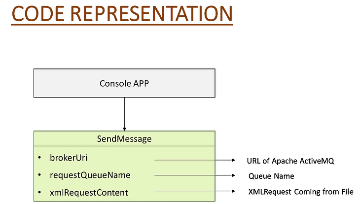 Code representation