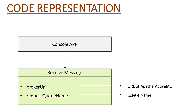 Code representation