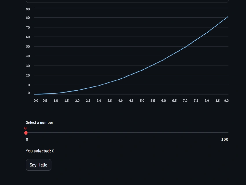 Streamlit Chart