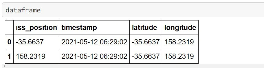 International Space Station Realtime Location