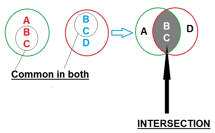 INTERSECTION in SQL Server