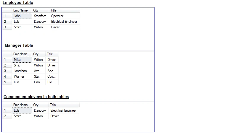 INTERSECTION in SQL Server