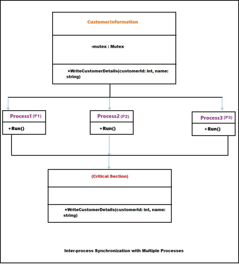 Information