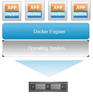 docker