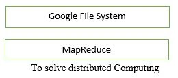 Single co-ordinating software