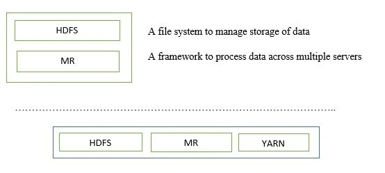 Hadoop