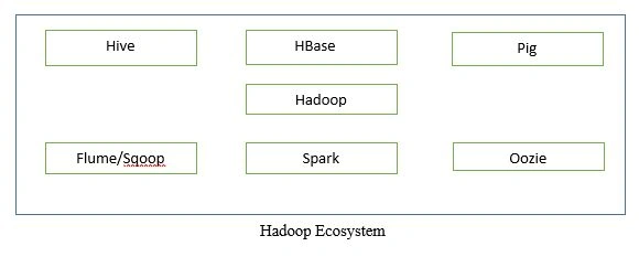 Hadoop Ecosystem