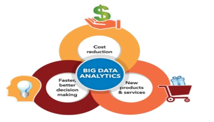 BIGDATA