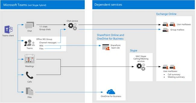 Microsoft Teams