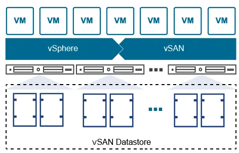 vSAN Datastore