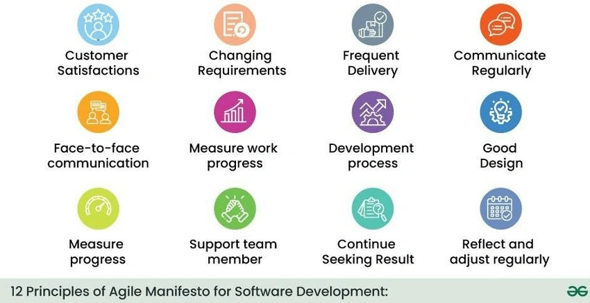 Software