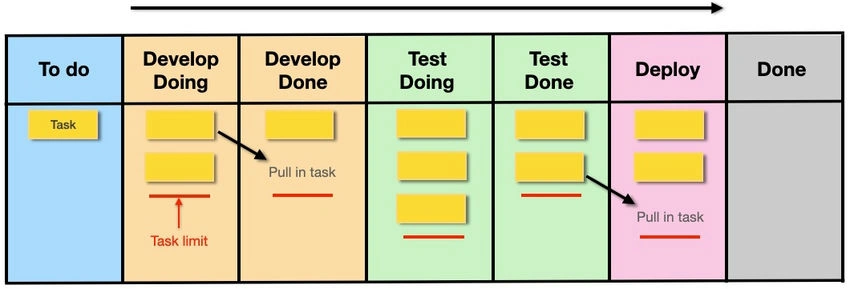 Kanban