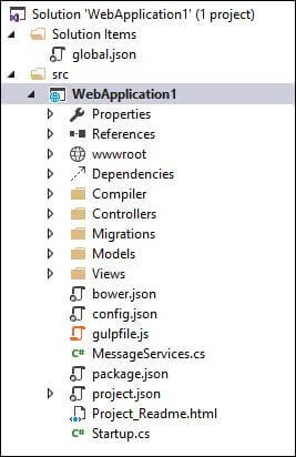ASP.NET Project Structure
