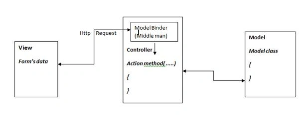 ASP.NET